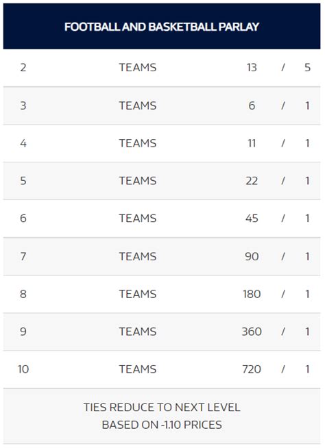 three team parlay payout|parlay payout table.